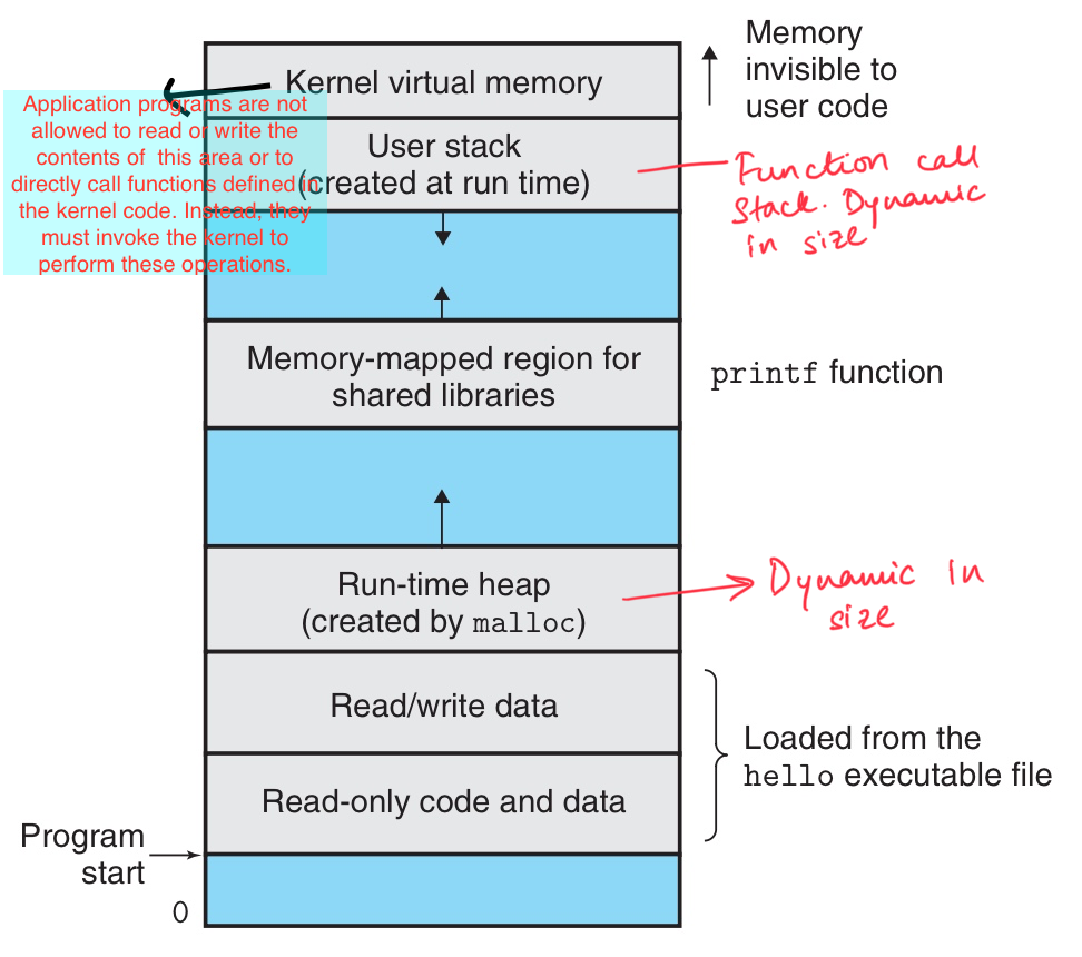 Virtual address space