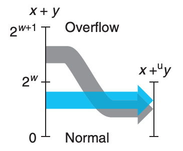 The grey arrow is an overflow