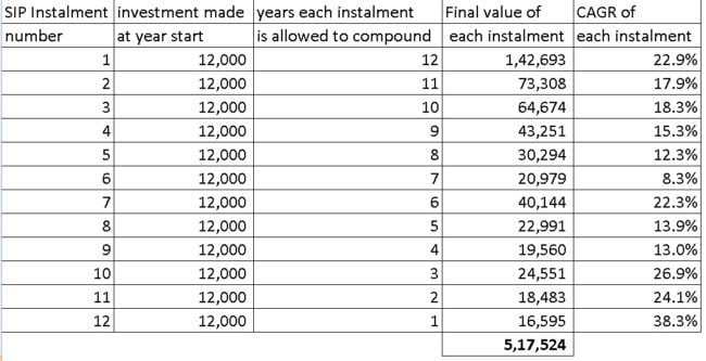 In this case, the XIRR is 18.639%